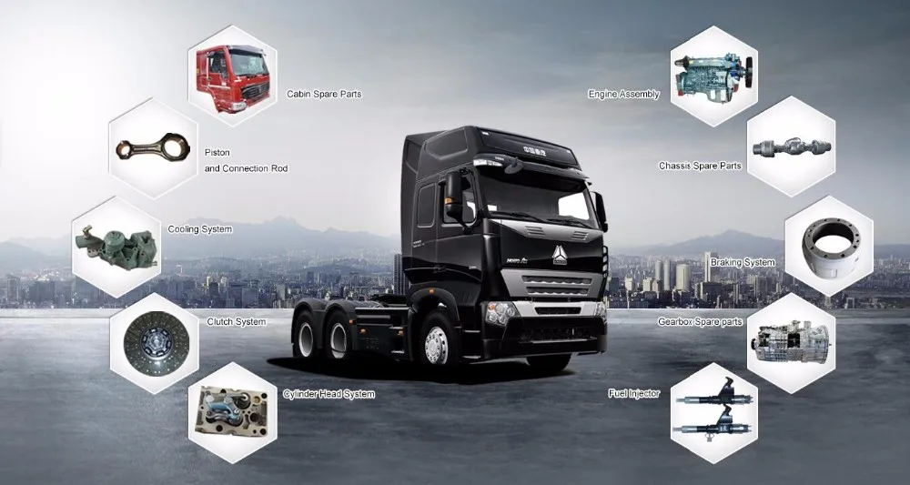 Need top-notch truck parts? Go with SKYOND – easy and reliable!